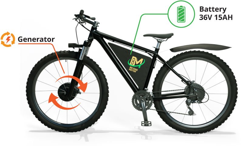 bm_bike_intro_0324